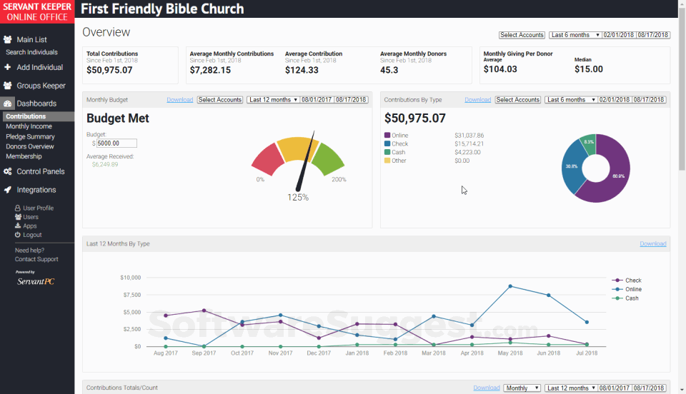 12 Best Donor Management Software Comparison - The Lead Pastor