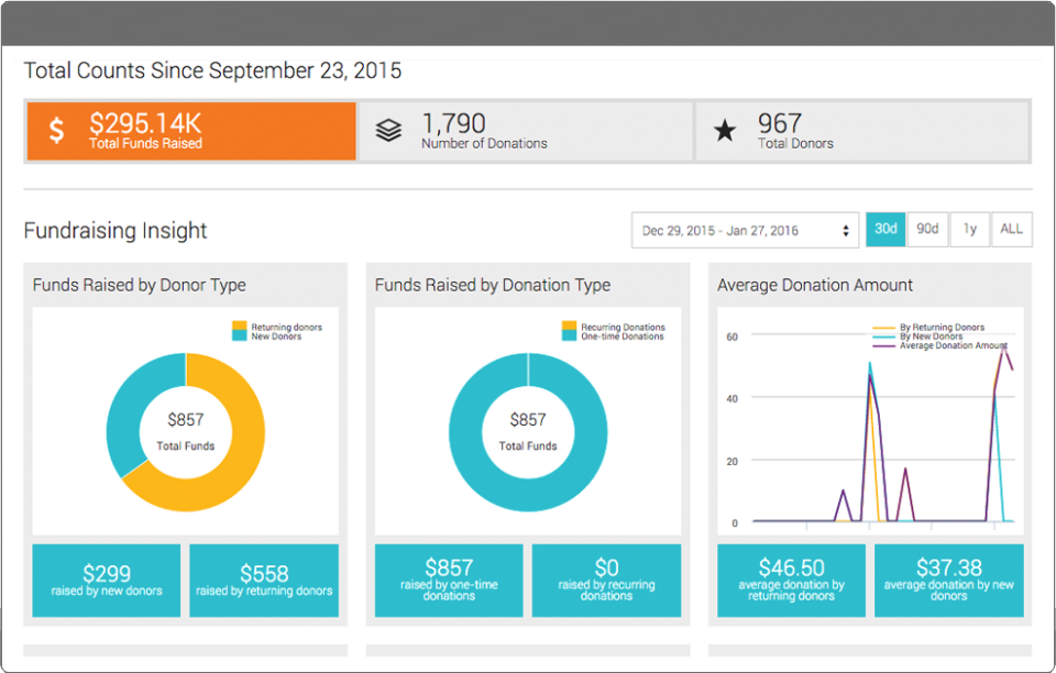 12 Best Donor Management Software Comparison - The Lead Pastor