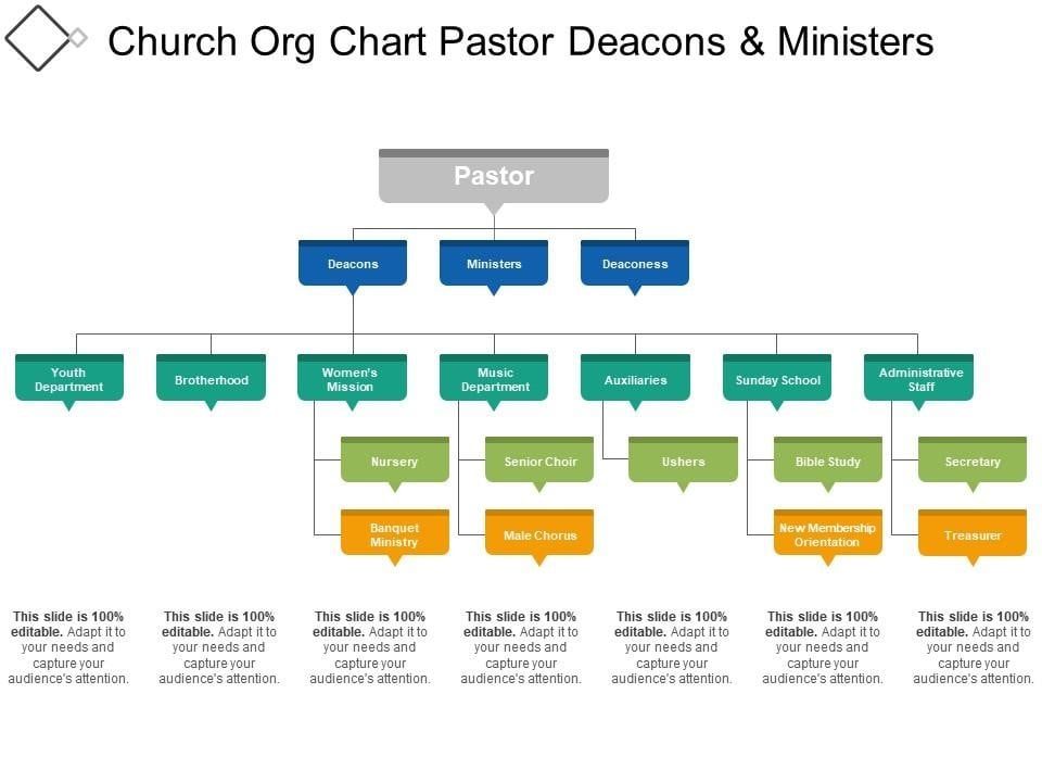 What Is Church Administration? What Leadership Needs To Know