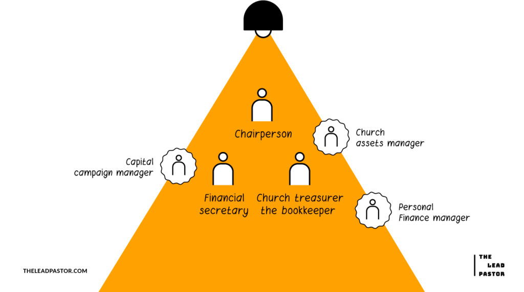 ultimate-guide-to-church-finance-committees-top-roles-responsibilities