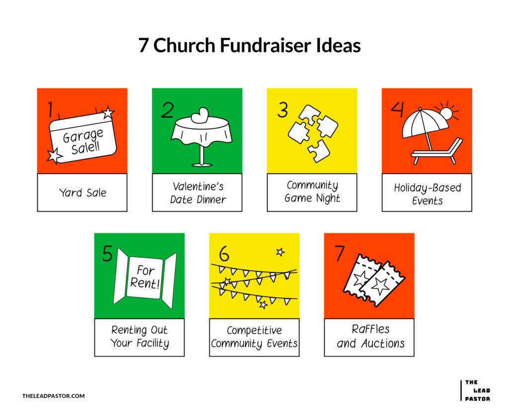 7 Church Fundraising Ideas Infographic 1 1024x841 
